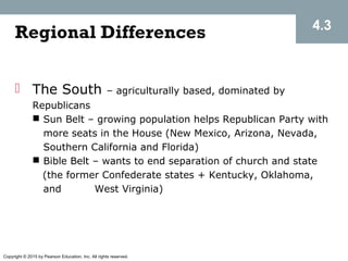 Copyright © 2015 by Pearson Education, Inc. All rights reserved.
Regional Differences
 The South – agriculturally based, dominated by
Republicans
 Sun Belt – growing population helps Republican Party with
more seats in the House (New Mexico, Arizona, Nevada,
Southern California and Florida)
 Bible Belt – wants to end separation of church and state
(the former Confederate states + Kentucky, Oklahoma,
and West Virginia)
4.3
 