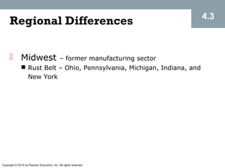Copyright © 2015 by Pearson Education, Inc. All rights reserved.
Regional Differences
 Midwest – former manufacturing sector
 Rust Belt – Ohio, Pennsylvania, Michigan, Indiana, and
New York
4.3
 