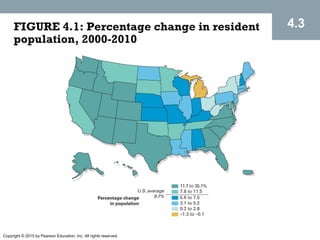 Copyright © 2015 by Pearson Education, Inc. All rights reserved.
FIGURE 4.1: Percentage change in resident
population, 2000-2010
4.3
 