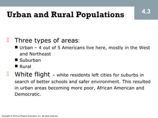 Copyright © 2015 by Pearson Education, Inc. All rights reserved.
Urban and Rural Populations 4.3
 Three types of areas:
 Urban – 4 out of 5 Americans live here, mostly in the West
and Northeast
 Suburban
 Rural
 White flight – white residents left cities for suburbs in
search of better schools and safer environment. This resulted
in urban areas becoming more poor, African American and
Democratic.
 