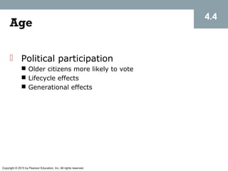 Copyright © 2015 by Pearson Education, Inc. All rights reserved.
Age
 Political participation
 Older citizens more likely to vote
 Lifecycle effects
 Generational effects
4.4
 