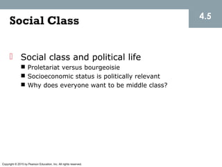 Copyright © 2015 by Pearson Education, Inc. All rights reserved.
Social Class
 Social class and political life
 Proletariat versus bourgeoisie
 Socioeconomic status is politically relevant
 Why does everyone want to be middle class?
4.5
 