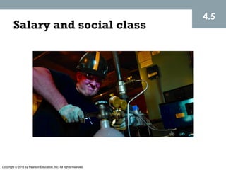 Copyright © 2015 by Pearson Education, Inc. All rights reserved.
4.5
Salary and social class
 