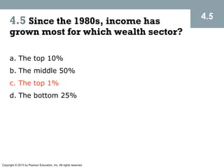 Copyright © 2015 by Pearson Education, Inc. All rights reserved.
4.5
4.5 Since the 1980s, income has
grown most for which wealth sector?
a. The top 10%
b. The middle 50%
c. The top 1%
d. The bottom 25%
 