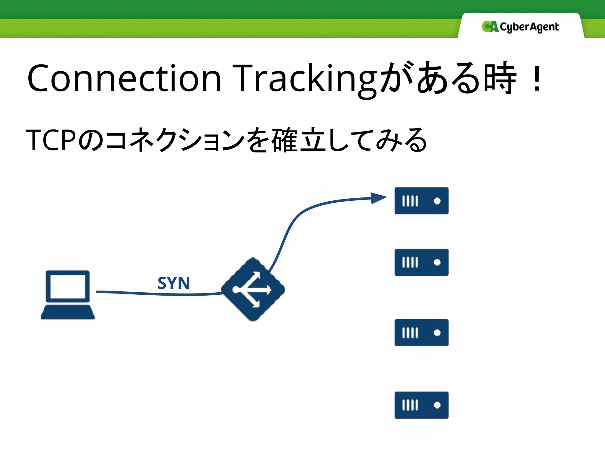 Connection Trackingがある時！
TCPのコネクションを確立してみる
SYN
 