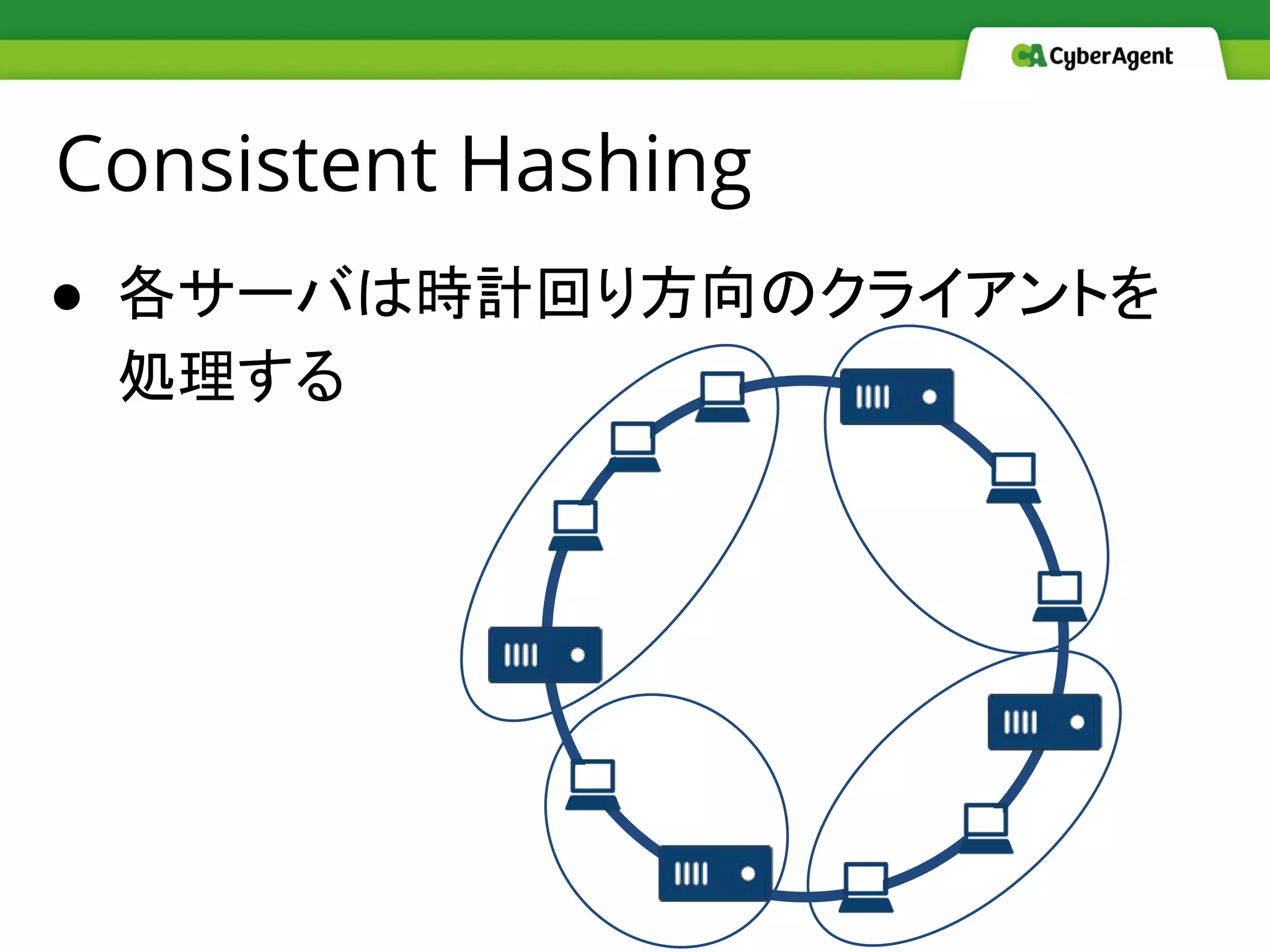 Consistent Hashing
● 各サーバは時計回り方向のクライアントを
処理する
 