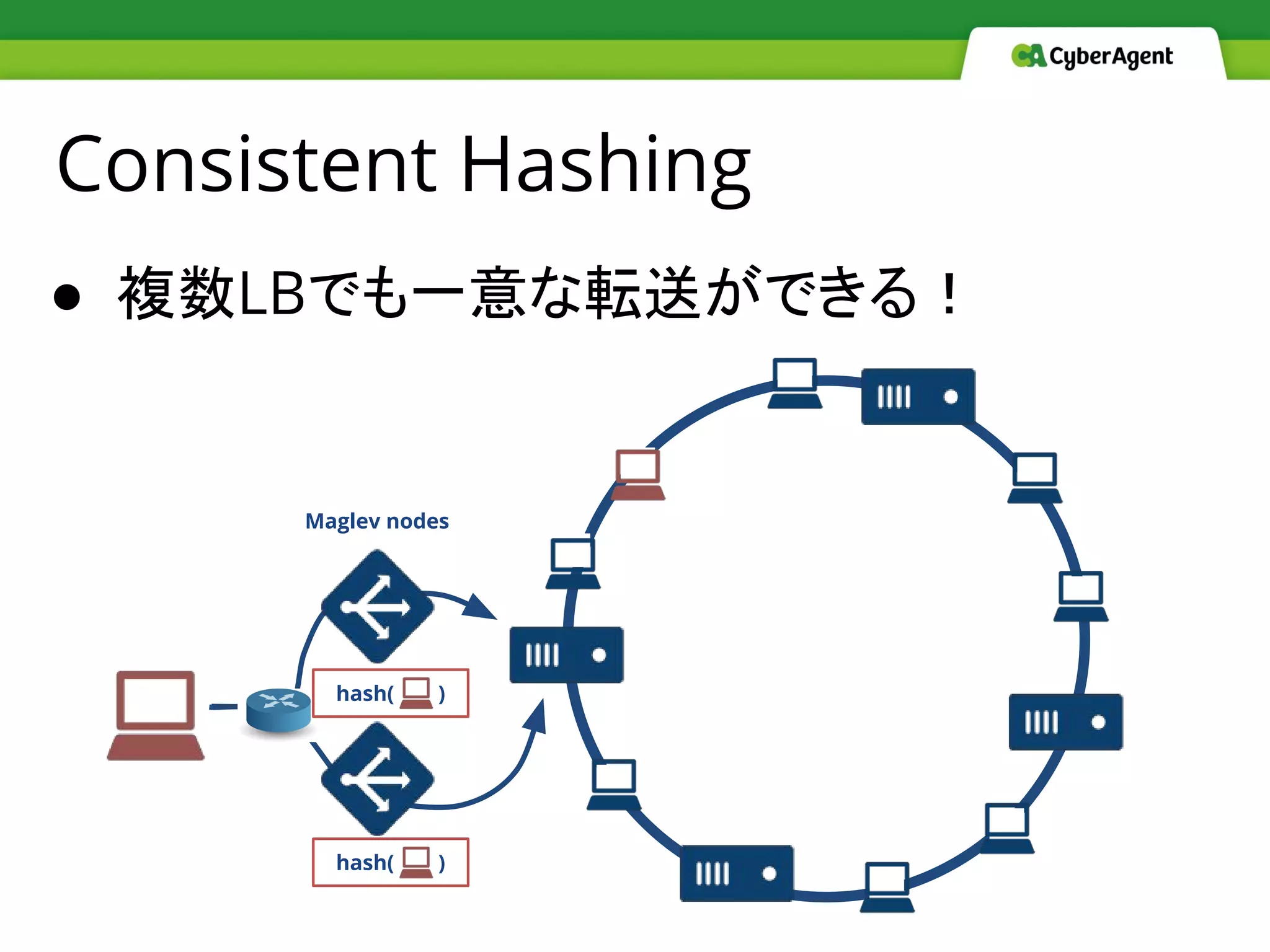 ● 複数LBでも一意な転送ができる！
Consistent Hashing
hash( )
hash( )
Maglev nodes
 