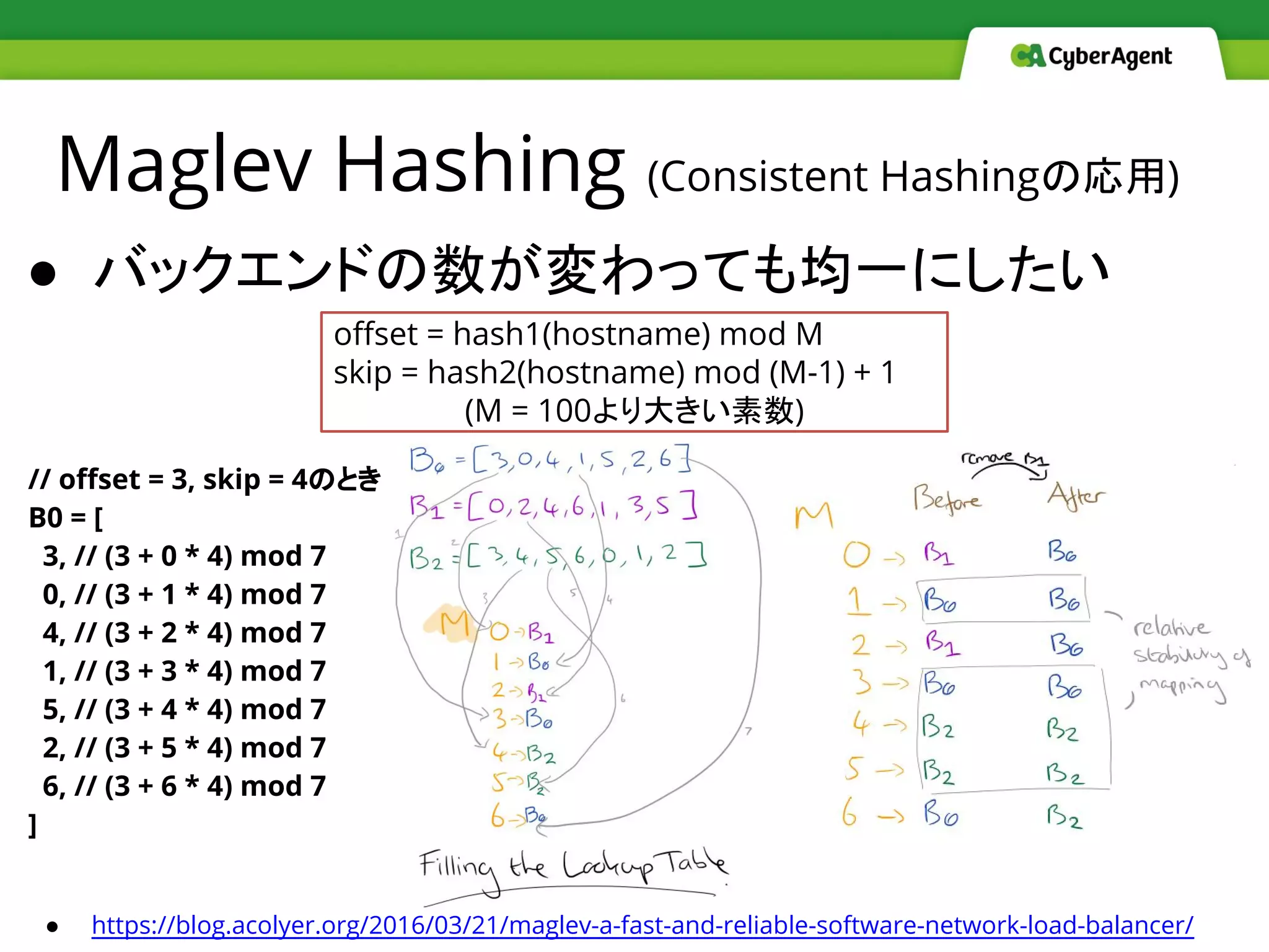 ● バックエンドの数が変わっても均一にしたい
Maglev Hashing (Consistent Hashingの応用)
● https://blog.acolyer.org/2016/03/21/maglev-a-fast-and-reliable-software-network-load-balancer/
offset = hash1(hostname) mod M
skip = hash2(hostname) mod (M-1) + 1
(M = 100より大きい素数)
// offset = 3, skip = 4のとき
B0 = [
3, // (3 + 0 * 4) mod 7
0, // (3 + 1 * 4) mod 7
4, // (3 + 2 * 4) mod 7
1, // (3 + 3 * 4) mod 7
5, // (3 + 4 * 4) mod 7
2, // (3 + 5 * 4) mod 7
6, // (3 + 6 * 4) mod 7
]
 