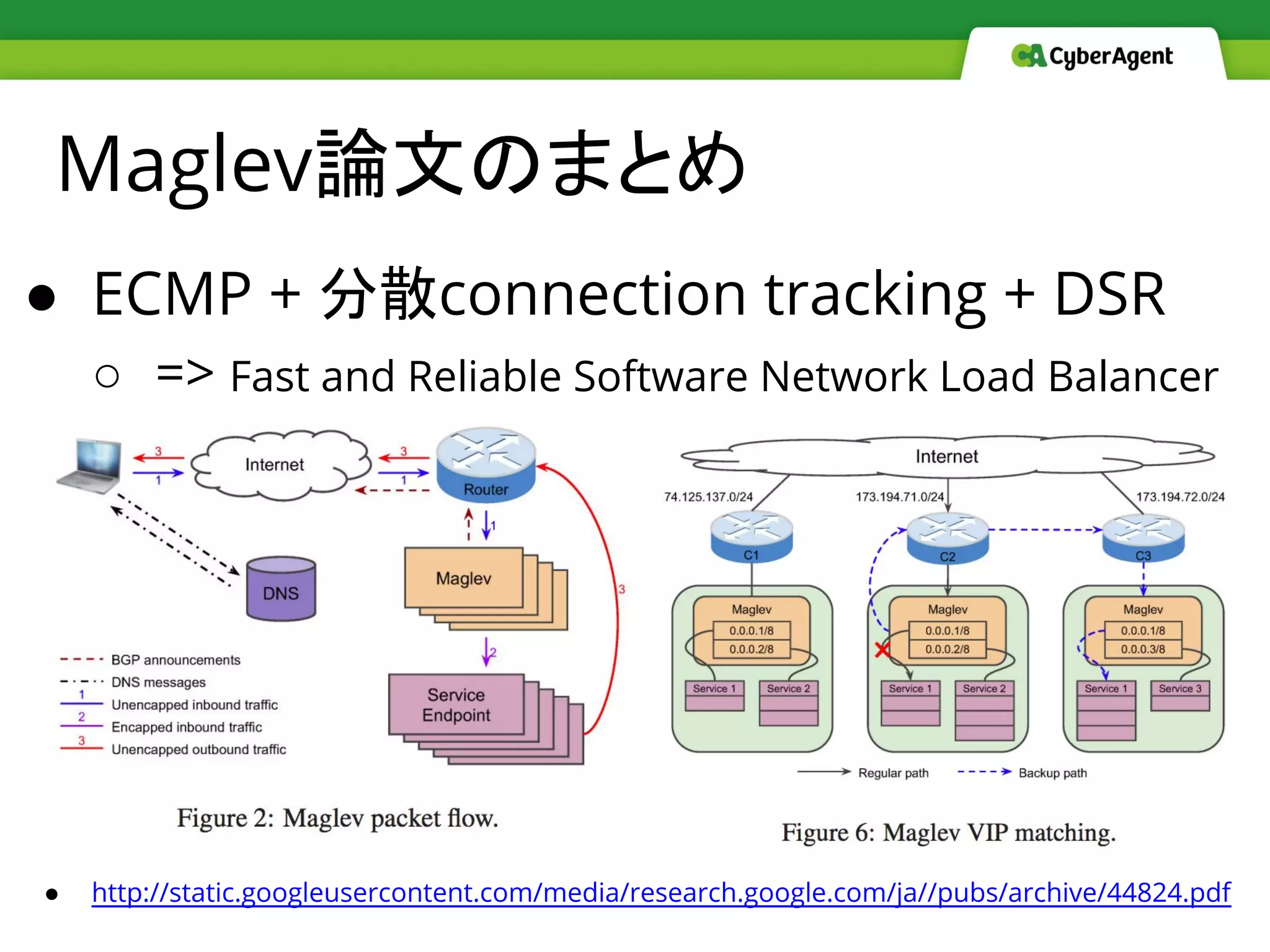 Maglev論文のまとめ
● ECMP + 分散connection tracking + DSR
○ => Fast and Reliable Software Network Load Balancer
● http://static.googleusercontent.com/media/research.google.com/ja//pubs/archive/44824.pdf
 