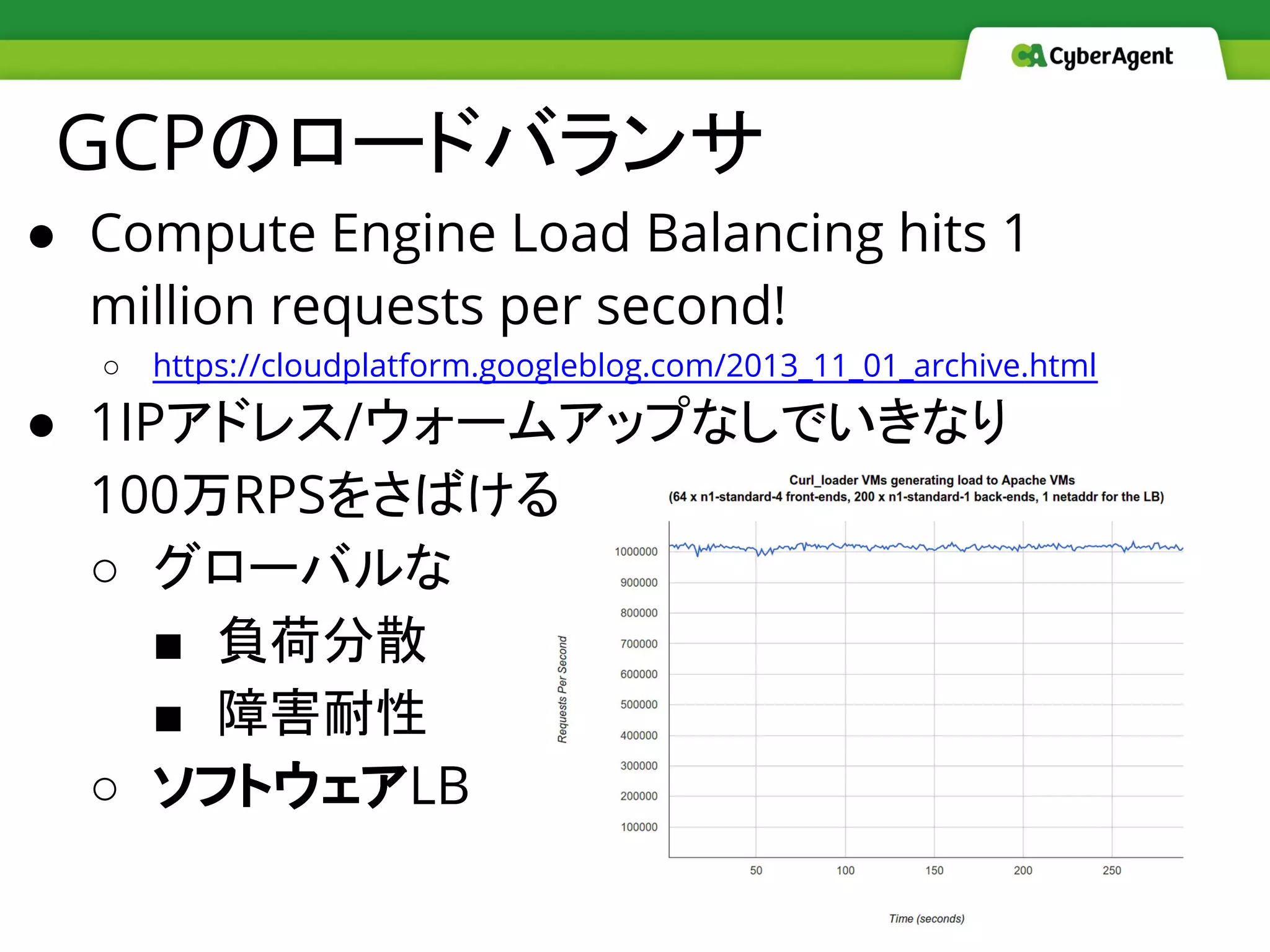 GCPのロードバランサ
● Compute Engine Load Balancing hits 1
million requests per second!
○ https://cloudplatform.googleblog.com/2013_11_01_archive.html
● 1IPアドレス/ウォームアップなしでいきなり
100万RPSをさばける
○ グローバルな
■ 負荷分散
■ 障害耐性
○ ソフトウェアLB
 