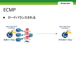 ECMP
●  ロードバランスされる
アメリカリージョン
198.51.100.1/24 は
こっちですよ♪
198.51.100.1/24 は
こっちですよ♪
日本リージョン
 