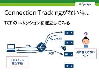 TCPのコネクションを確立してみる
Connection Trackingがない時…
SYN
SYN/ACK
ACK 身に覚えのない
ACK
コネクション
確立不能
 