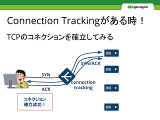 Connection Trackingがある時！
TCPのコネクションを確立してみる
SYN
SYN/ACK
ACK
コネクション
確立成功！
connection
tracking
 