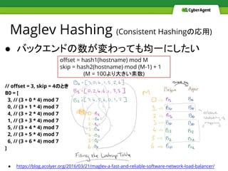 ● バックエンドの数が変わっても均一にしたい
Maglev Hashing (Consistent Hashingの応用)
● https://blog.acolyer.org/2016/03/21/maglev-a-fast-and-reliable-software-network-load-balancer/
offset = hash1(hostname) mod M
skip = hash2(hostname) mod (M-1) + 1
(M = 100より大きい素数)
// offset = 3, skip = 4のとき
B0 = [
3, // (3 + 0 * 4) mod 7
0, // (3 + 1 * 4) mod 7
4, // (3 + 2 * 4) mod 7
1, // (3 + 3 * 4) mod 7
5, // (3 + 4 * 4) mod 7
2, // (3 + 5 * 4) mod 7
6, // (3 + 6 * 4) mod 7
]
 
