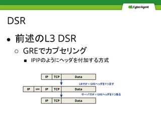 DSR
● 前述のL3 DSR
○ GREでカプセリング
■ IPIPのようにヘッダを付加する方式
IP TCP Data
IP TCP DataIP
IP TCP Data
LBでIP + GREヘッダを1つ足す
サーバでIP + GREヘッダを1つ取る
GRE
 