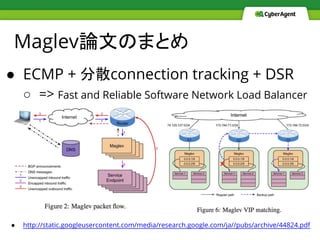 Maglev論文のまとめ
● ECMP + 分散connection tracking + DSR
○ => Fast and Reliable Software Network Load Balancer
● http://static.googleusercontent.com/media/research.google.com/ja//pubs/archive/44824.pdf
 