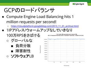 GCPのロードバランサ
● Compute Engine Load Balancing hits 1
million requests per second!
○ https://cloudplatform.googleblog.com/2013_11_01_archive.html
● 1IPアドレス/ウォームアップなしでいきなり
100万RPSをさばける
○ グローバルな
■ 負荷分散
■ 障害耐性
○ ソフトウェアLB
 