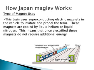 Track repels magnets on undercarriage of train, sending the train forward.Train levitates between 1 and 10 cm above guide way.MagLev “Guideways” or Tracks