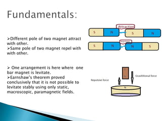 Fundamentals:Different pole of two magnet attract with other.