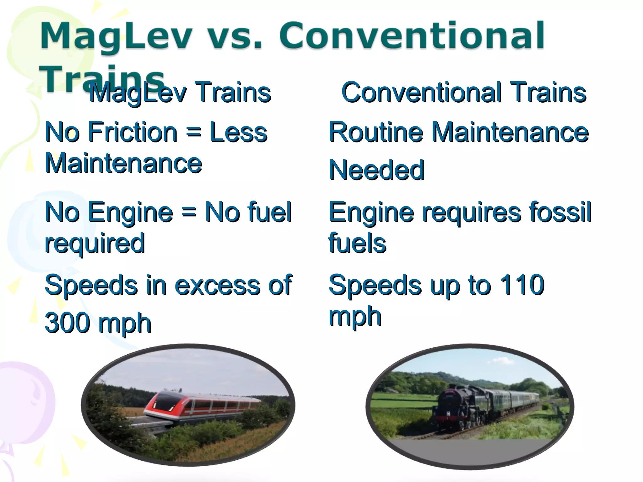 MagLev TrainsMagLev Trains Conventional TrainsConventional Trains
No Friction = LessNo Friction = Less
MaintenanceMaintenance
Routine MaintenanceRoutine Maintenance
NeededNeeded
No Engine = No fuelNo Engine = No fuel
requiredrequired
Engine requires fossilEngine requires fossil
fuelsfuels
Speeds in excess ofSpeeds in excess of
300 mph300 mph
Speeds up to 110Speeds up to 110
mphmph
 