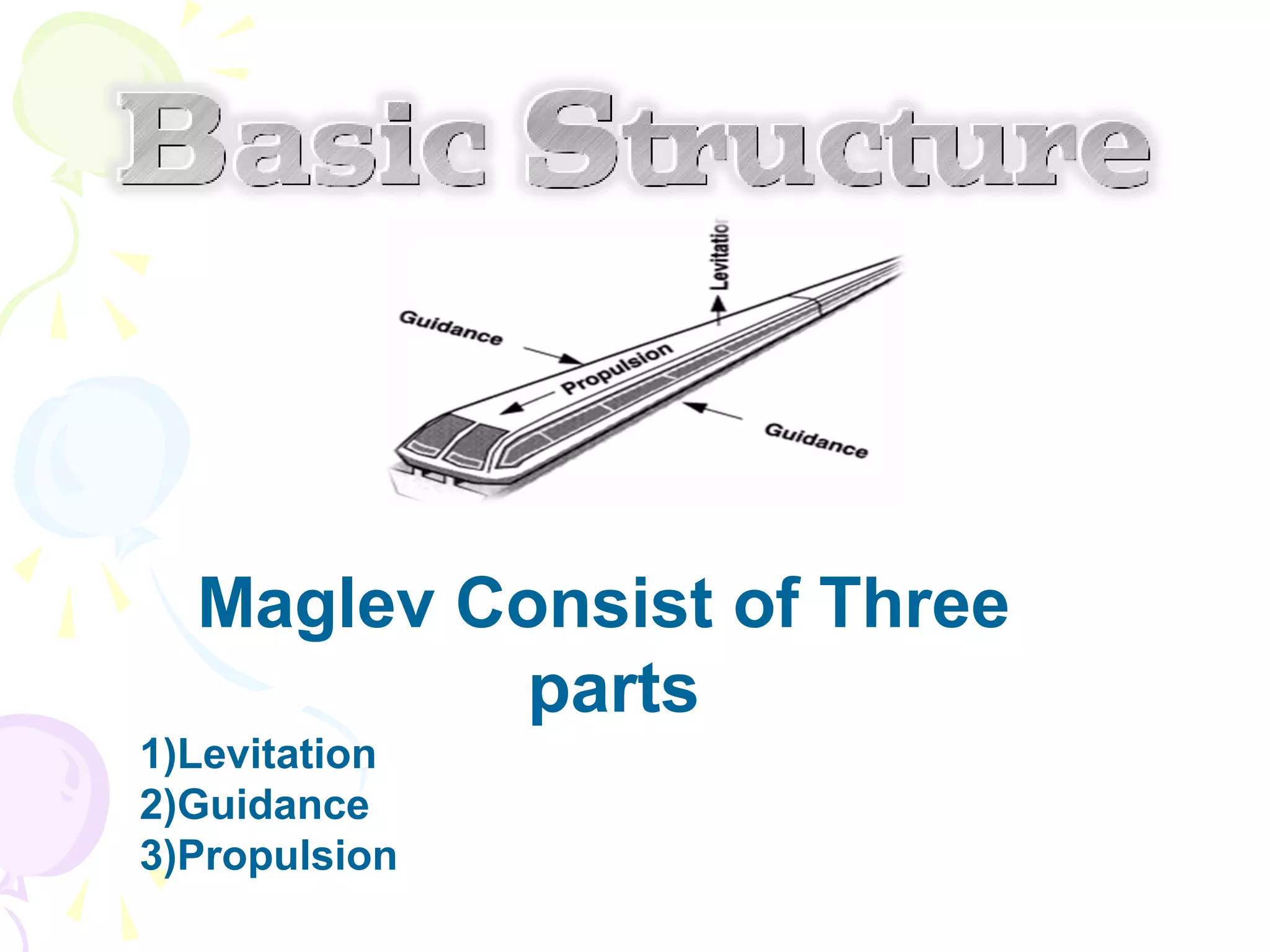 Maglev Consist of Three
parts
1)Levitation
2)Guidance
3)Propulsion
 