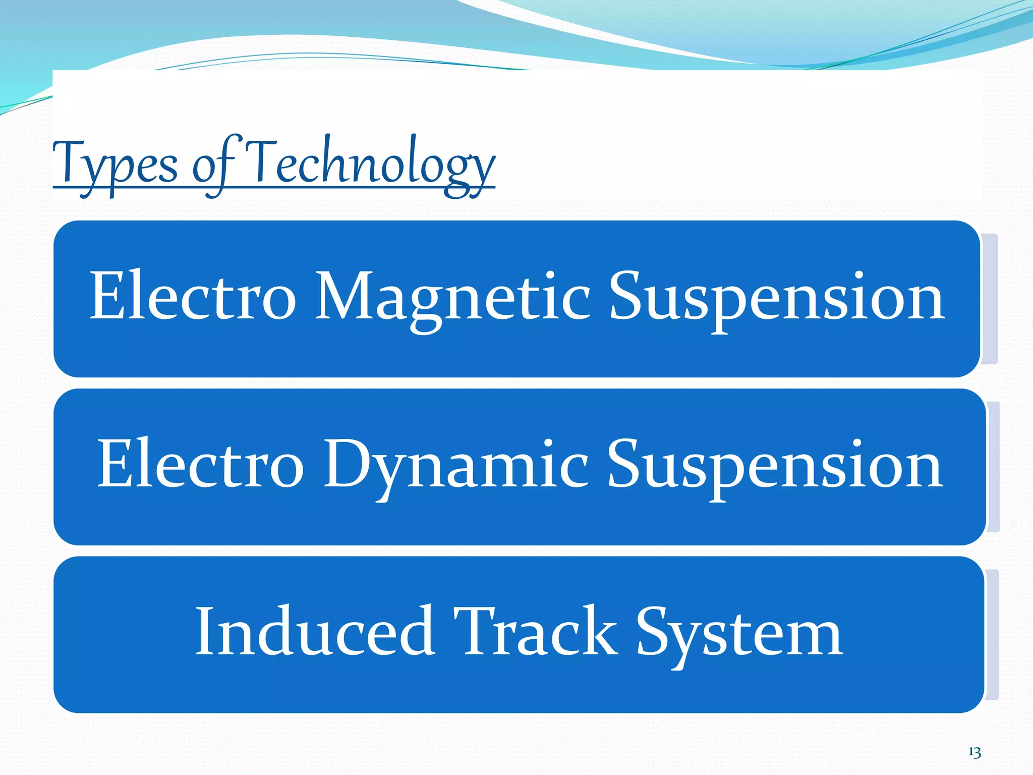 Types of Technology
Electro Magnetic Suspension
Electro Dynamic Suspension
Induced Track System
13
 