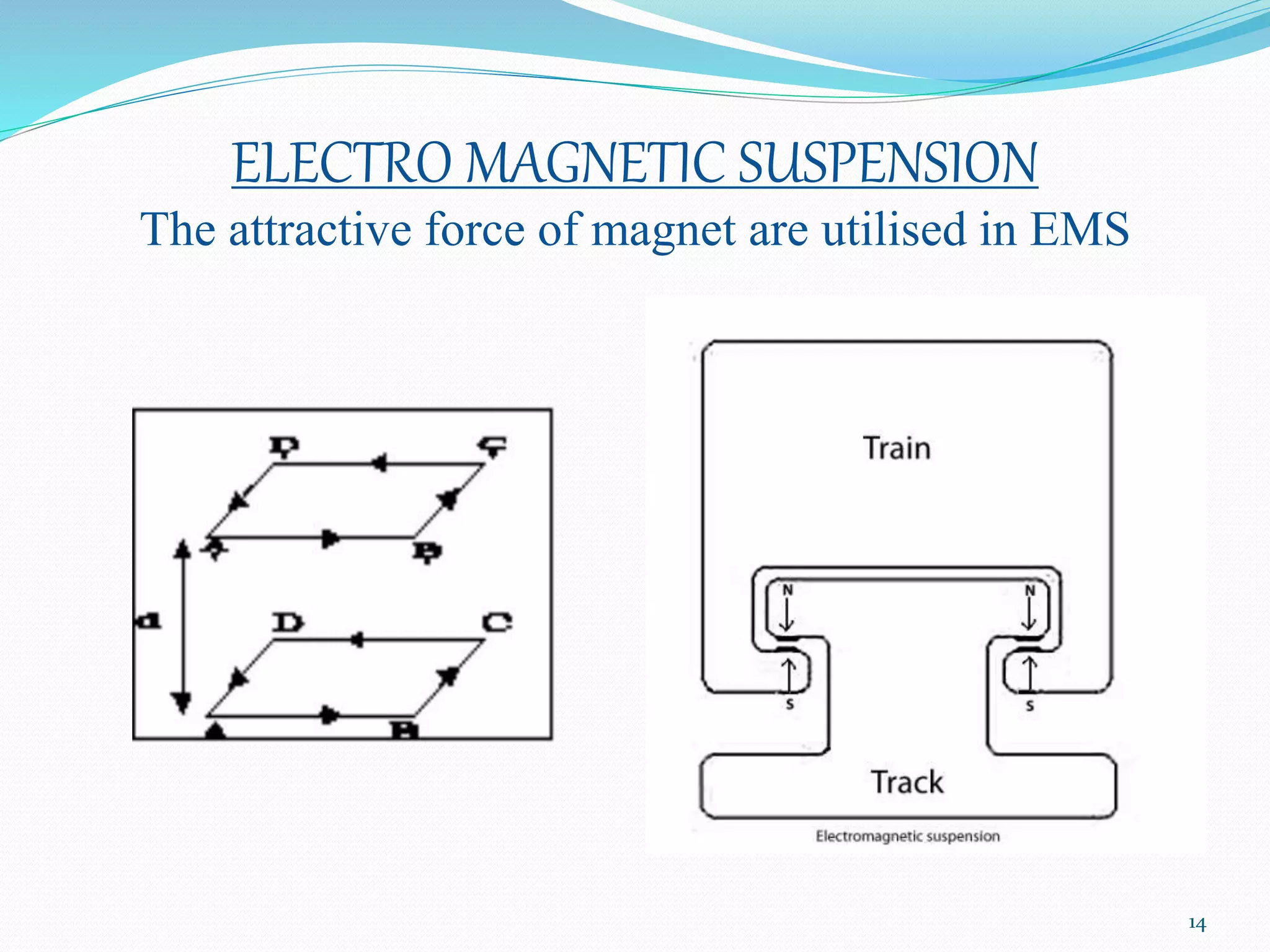 ELECTRO MAGNETIC SUSPENSION
The attractive force of magnet are utilised in EMS
14
 