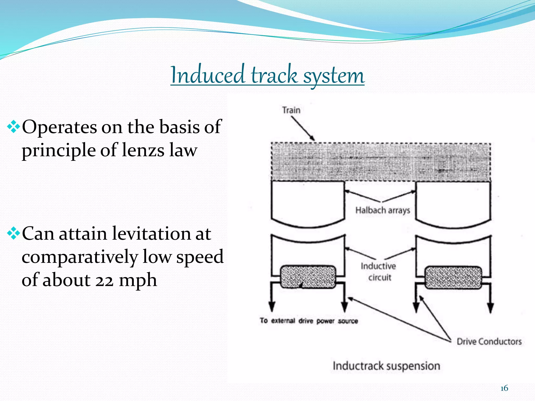 Induced track system
Operates on the basis of
principle of lenzs law
Can attain levitation at
comparatively low speed
of about 22 mph
16
 