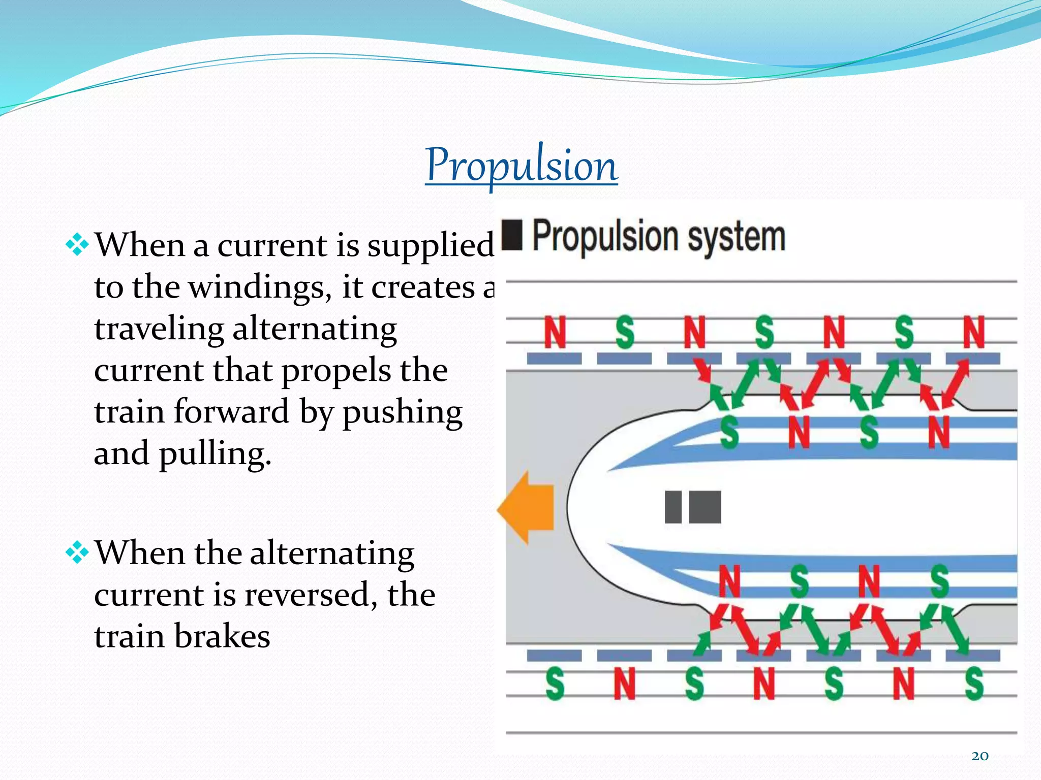 Propulsion
When a current is supplied
to the windings, it creates a
traveling alternating
current that propels the
train forward by pushing
and pulling.
When the alternating
current is reversed, the
train brakes
20
 