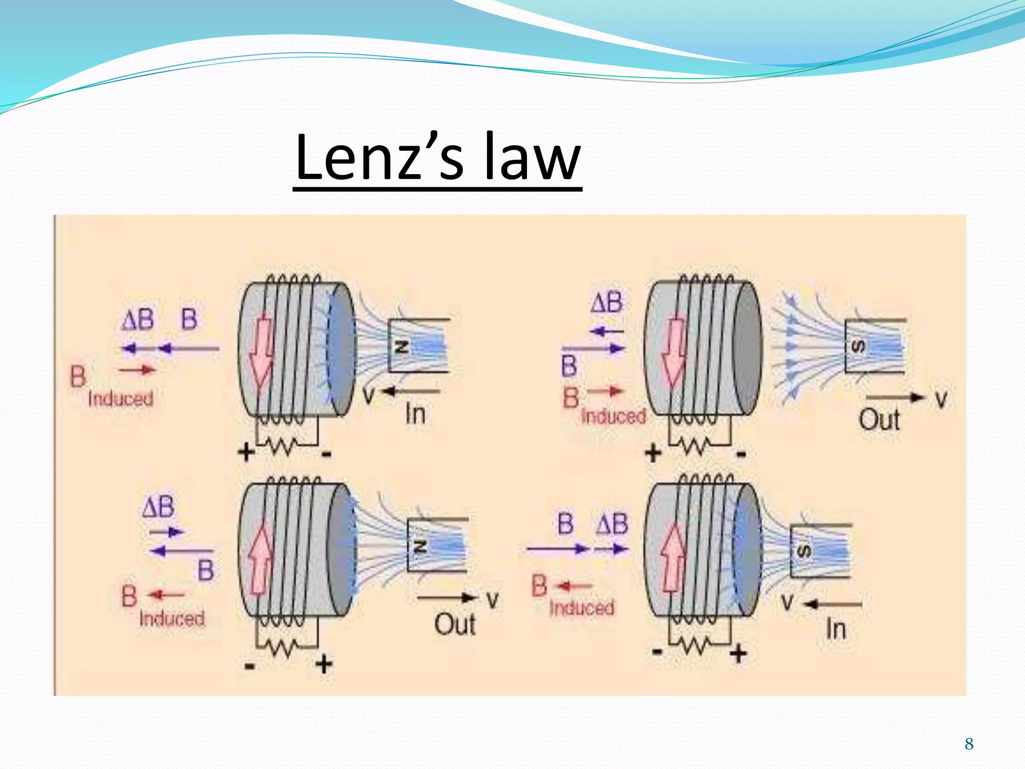 Lenz’s law
8
 