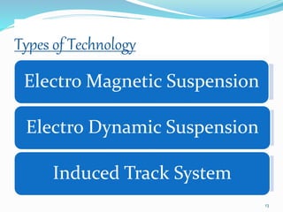 Types of Technology
Electro Magnetic Suspension
Electro Dynamic Suspension
Induced Track System
13
 
