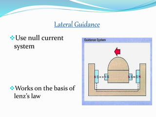 Lateral Guidance
Use null current
system
Works on the basis of
lenz’s law
 