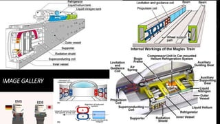 Maglev System Components Maglev Vehicles | PPTX
