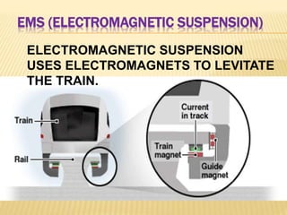 EMS (ELECTROMAGNETIC SUSPENSION)
ELECTROMAGNETIC SUSPENSION
USES ELECTROMAGNETS TO LEVITATE
THE TRAIN.
 
