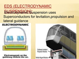 EDS (ELECTRODYNAMIC
SUSPENSION):
Electrodynamic Suspension uses
Superconductors for levitation,propulsion and
lateral guidance
 