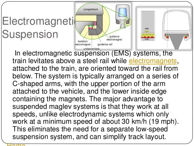 How Do Maglev Trains Work >> Science project on Maglev Trains By Ardhendu How Do Maglev Trains Work >> Science project on Maglev Trains By Ardhendu