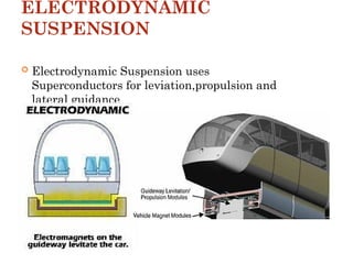 Maglev Technology: Principles, Applications, and Advantages of Magnetic ...