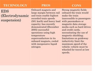 Maglev Technology: Principles, Applications, and Advantages of Magnetic ...