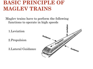 Maglev Technology: Principles, Applications, and Advantages of Magnetic ...