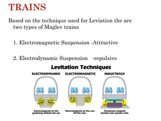Maglev Technology: Principles, Applications, and Advantages of Magnetic ...