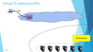 maglev network load balancer seminar ppt | PPTX