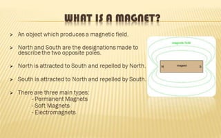 Magnetic Levitation (Maglev) Powerpoint Presentation