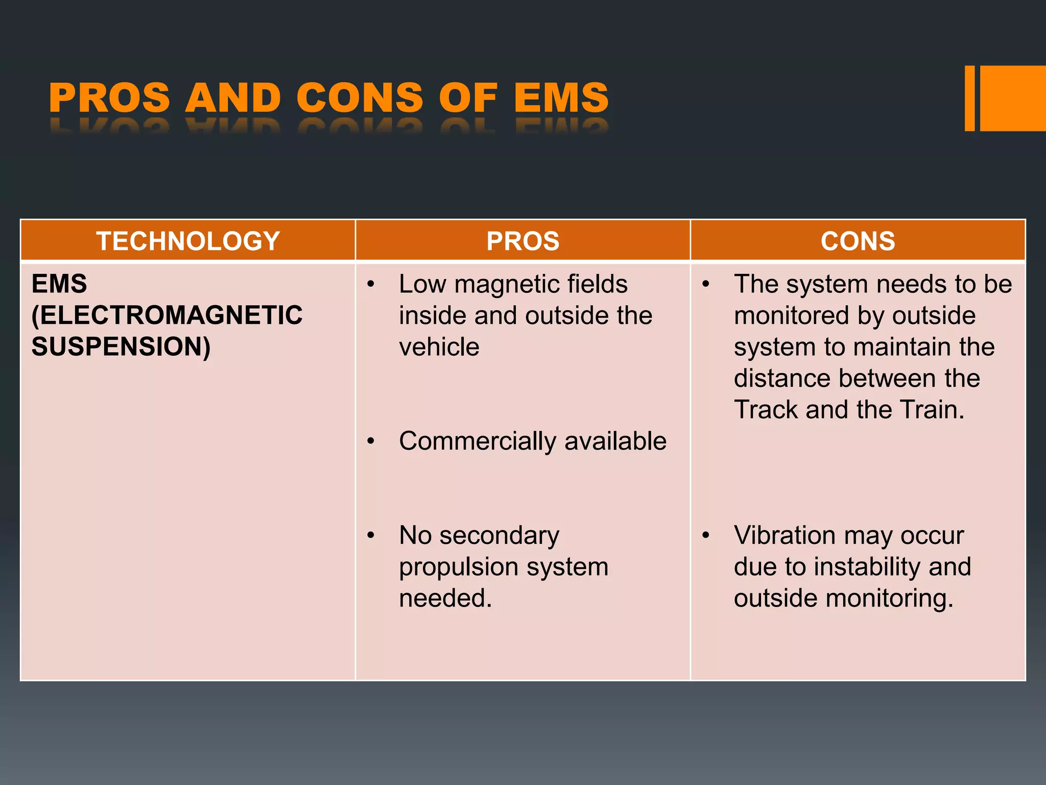 PROS AND CONS OF EMS
TECHNOLOGY PROS CONS
EMS
(ELECTROMAGNETIC
SUSPENSION)
• Low magnetic fields
inside and outside the
vehicle
• Commercially available
• No secondary
propulsion system
needed.
• The system needs to be
monitored by outside
system to maintain the
distance between the
Track and the Train.
• Vibration may occur
due to instability and
outside monitoring.
 