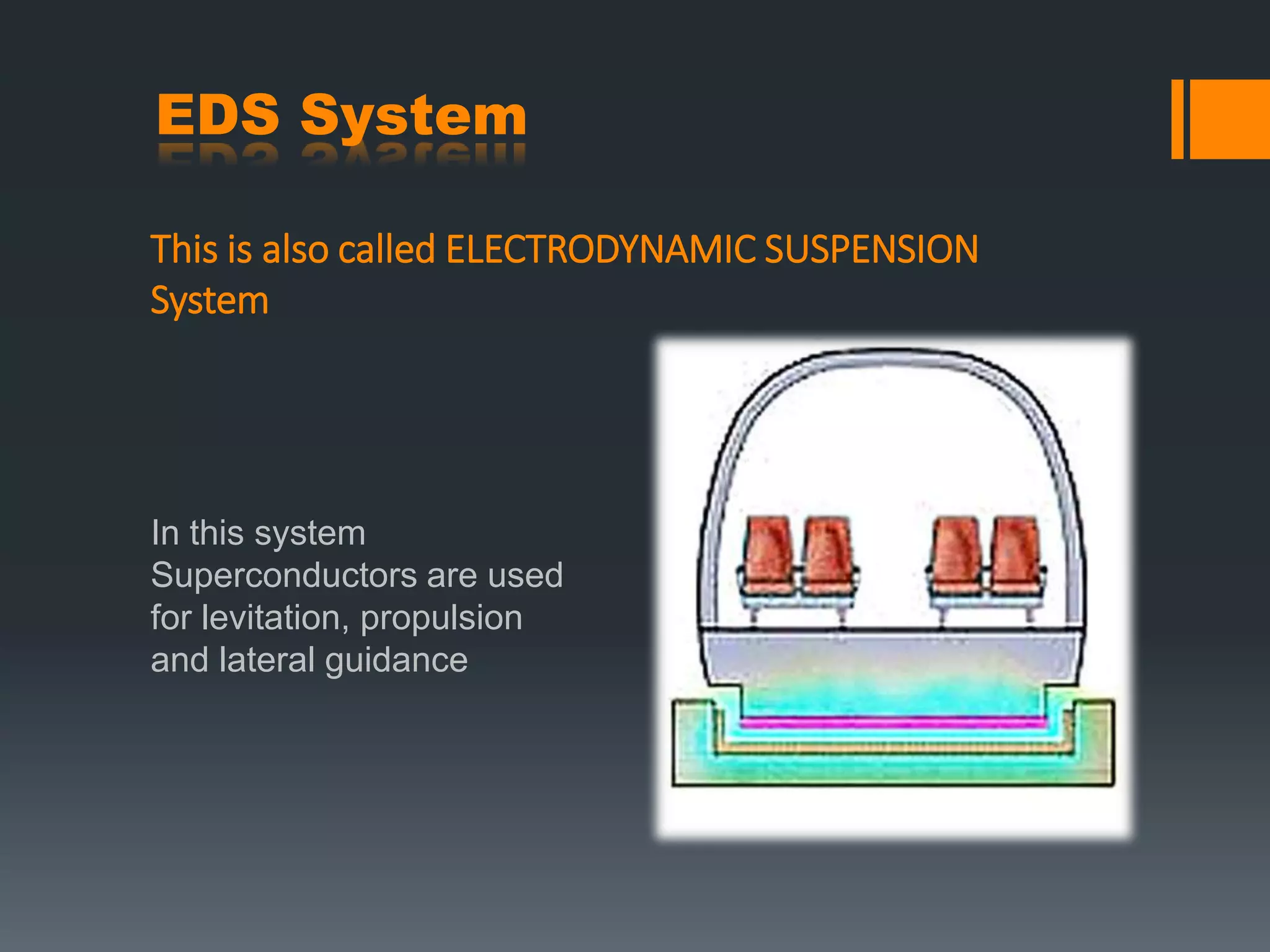 EDS System
This is also called ELECTRODYNAMIC SUSPENSION
System
In this system
Superconductors are used
for levitation, propulsion
and lateral guidance
 