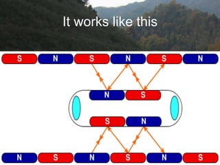 Maglev train | PPT