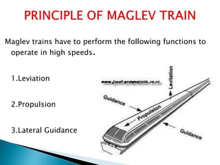 Maglev train 123456(1) | PPTX