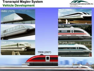 Maglev Train: Principles, Design, Operation and Construction | PDF