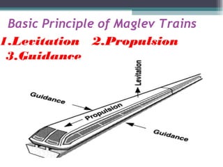 Maglev Train: Principles, Design, Operation and Construction | PDF