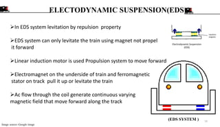 ELECTODYNAMIC SUSPENSION(EDS)
14
Image source:-Google image
In EDS system levitation by repulsion property
EDS system can only levitate the train using magnet not propel
it forward
Linear induction motor is used Propulsion system to move forward
Electromagnet on the underside of train and ferromagnetic
stator on track pull it up or levitate the train
Ac flow through the coil generate continuous varying
magnetic field that move forward along the track
(EDS SYSTEM )
 