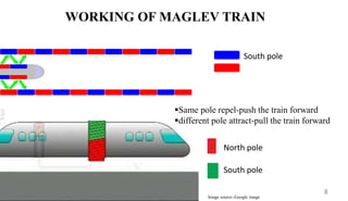WORKING OF MAGLEV TRAIN
South pole
North pole
Same pole repel-push the train forward
different pole attract-pull the train forward
8
South pole
Image source:-Google image
 